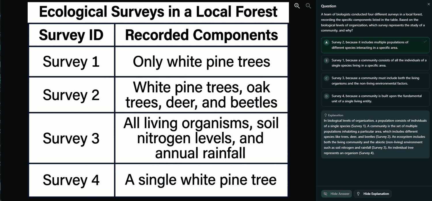 Biology - Levels of biological organization - survey data table