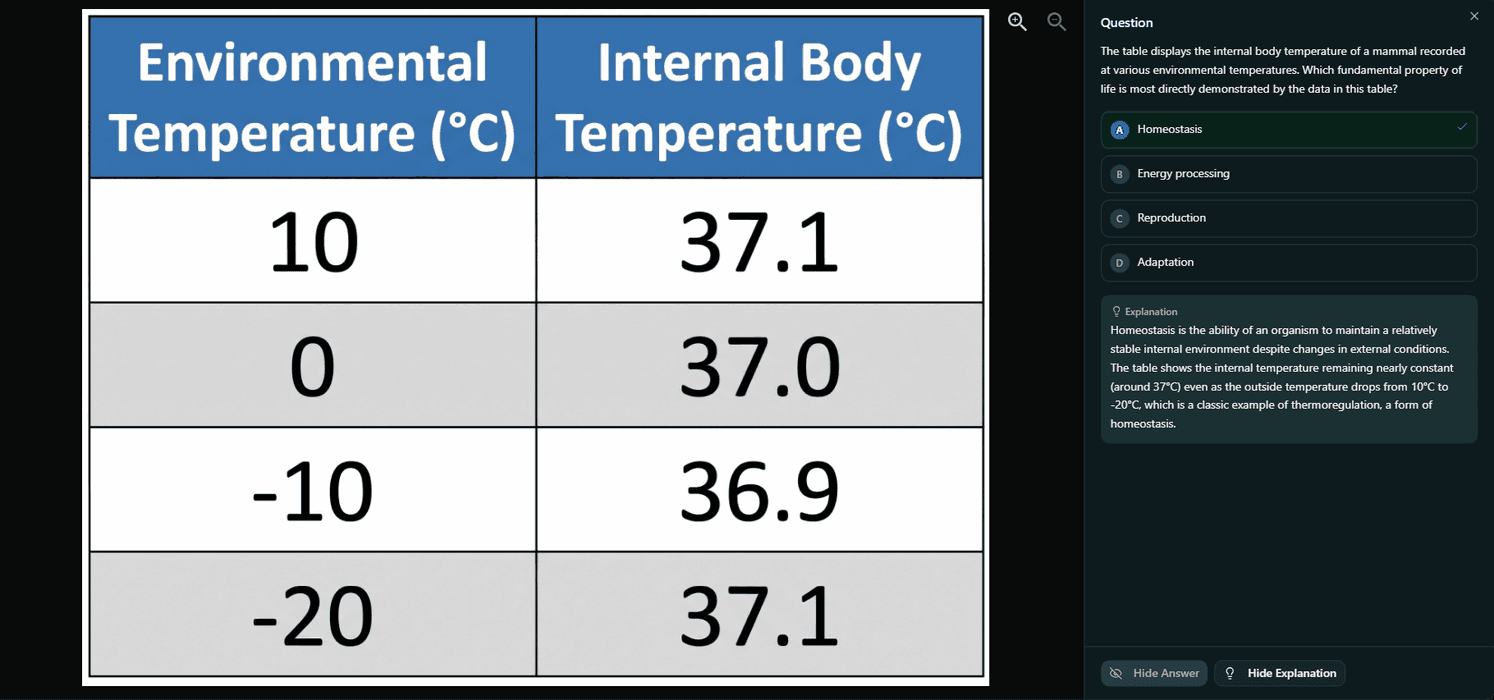 Biology - Homeostasis - interpreting a body-temperature table