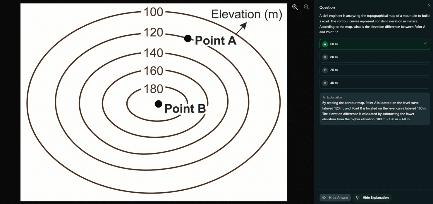 Geography - Topographic contour map - elevation difference