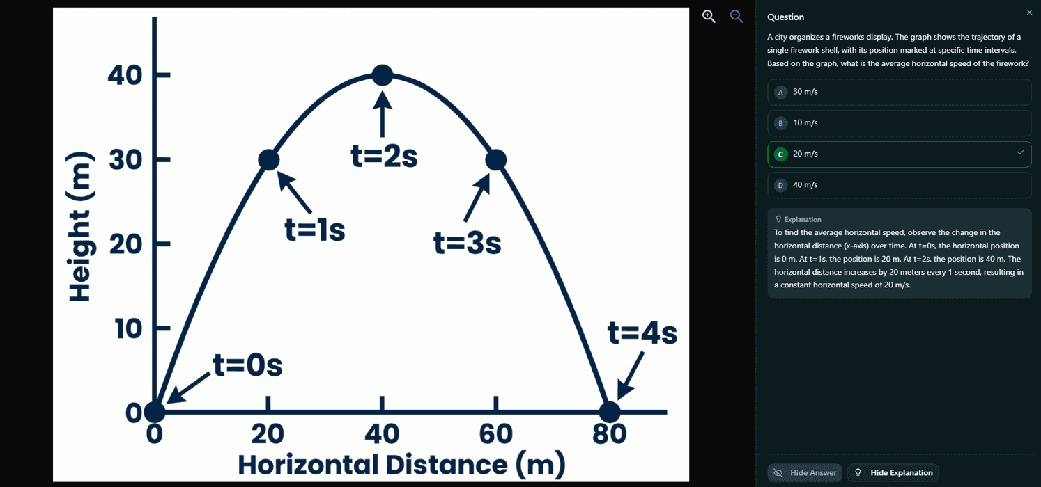 Physics - Projectile motion - reading speed from a trajectory graph